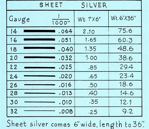 metal sheet for jewelry making|bezel wire size chart.